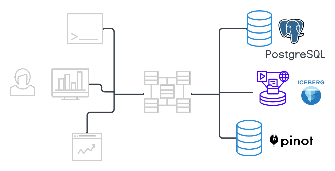 Secure data sources